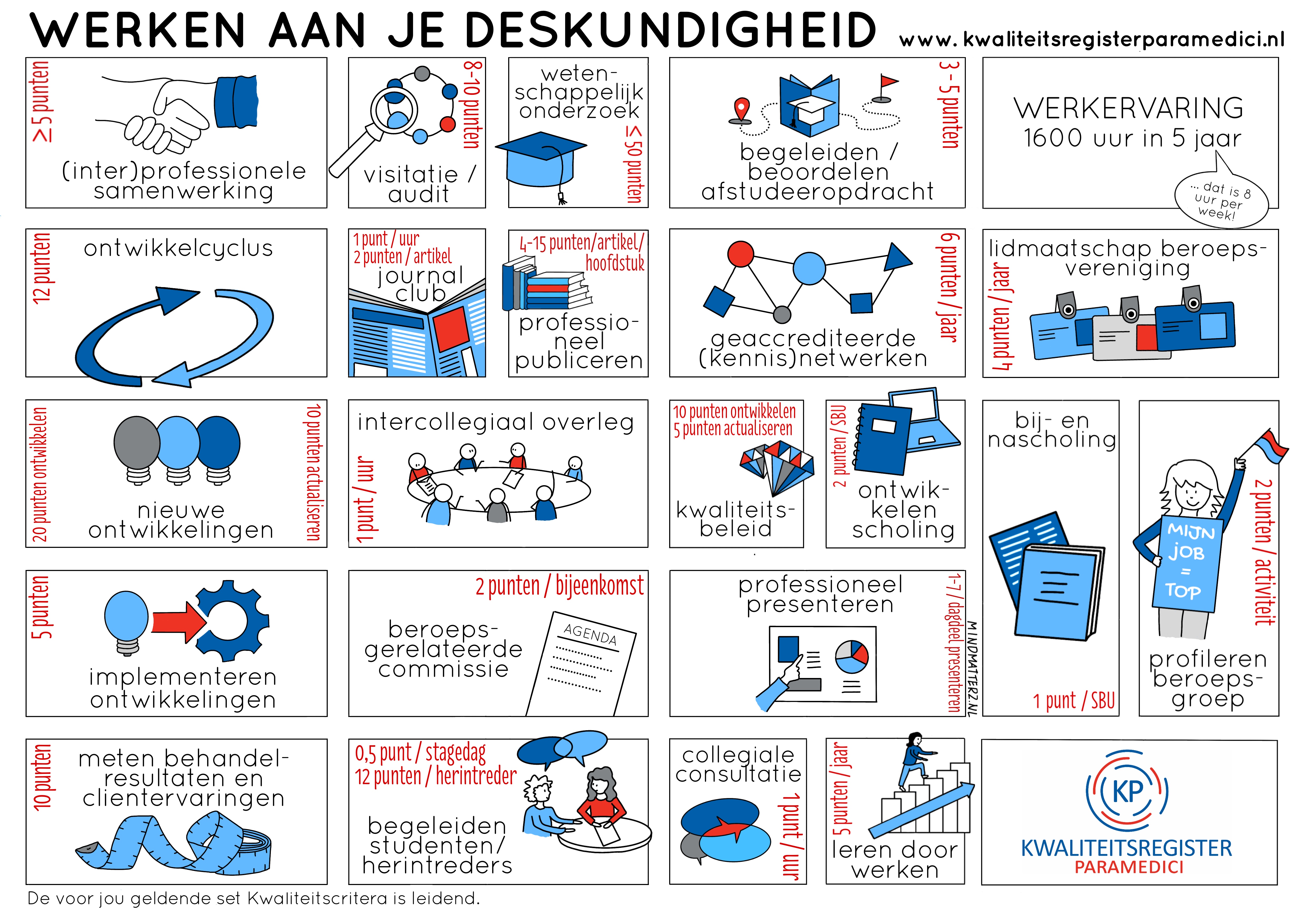 Werken aan je deskundigheid infographic