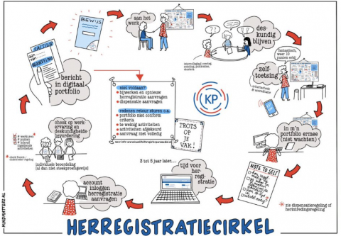 herregitratiecirkel foto