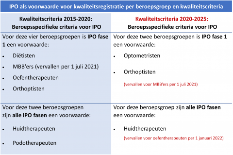 KP_IPO_per beroepsgroep