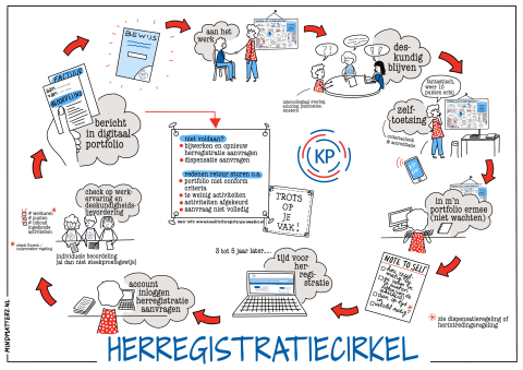 KP_herregistratiecirkel