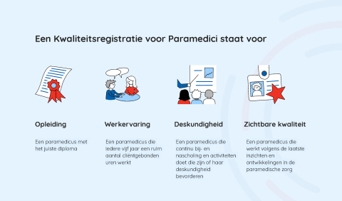 KP_USP_kwaliteitsregistratie