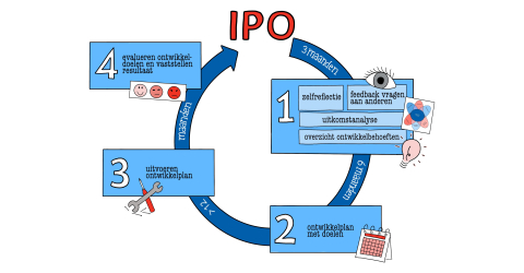 Banner IPO fasen