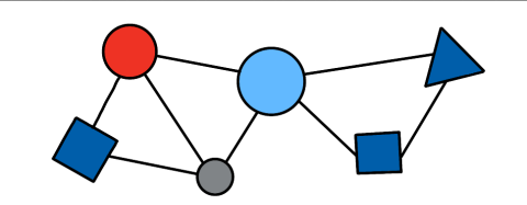Kennisnetwerken