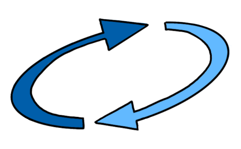 Ontwikkelcyclus