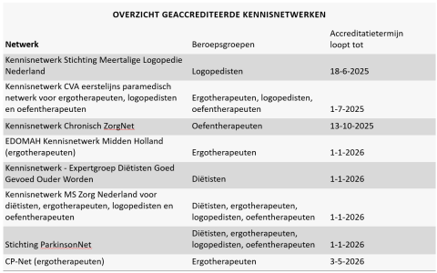 Kennisnetwerken