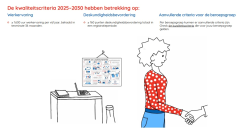 Criteria 2025-2030