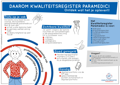 Daarom KP